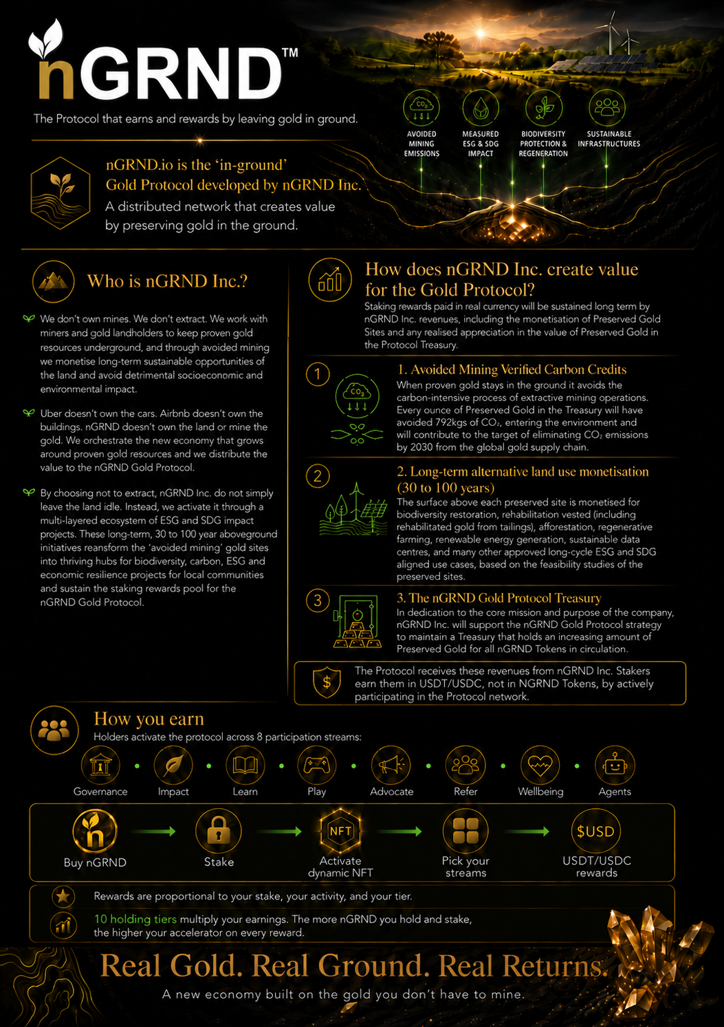 nGRND infographic overview